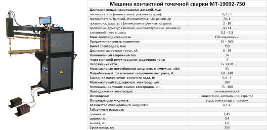 325439 картинка каталога «Производство России». Продукция МТР/МТ/МТМ, г.Рязань 2017